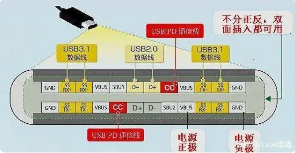 usb type-c接口公头