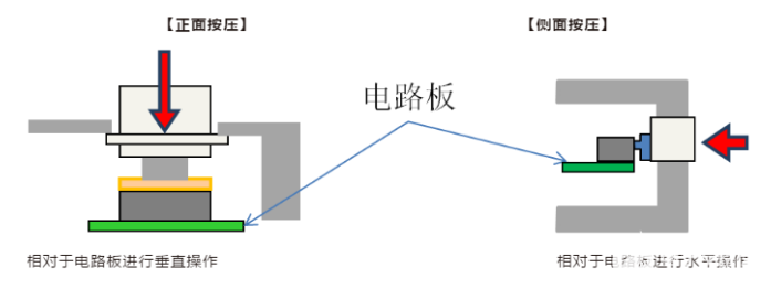 分解轻触开关结构组成安装方式